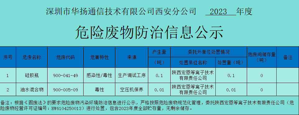 華揚通信基數有限公司西安分公司 2023年度.png